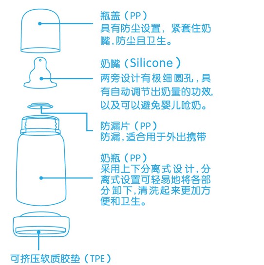 顧兒美分離式助飲嬰兒奶瓶簡介