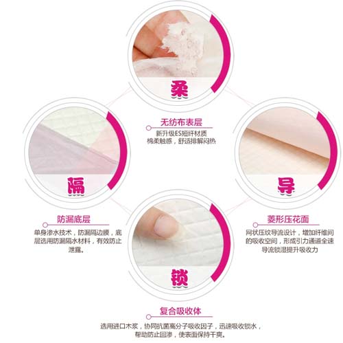 聰麗護(hù)理墊10片