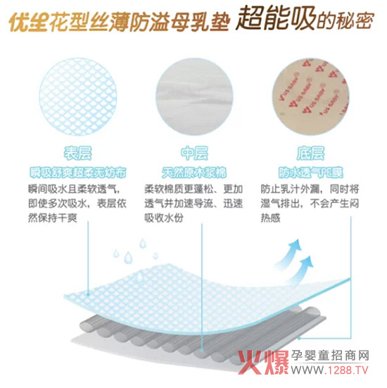 ����Ʒ���f����(y��u)����Ʒ����|���b��������