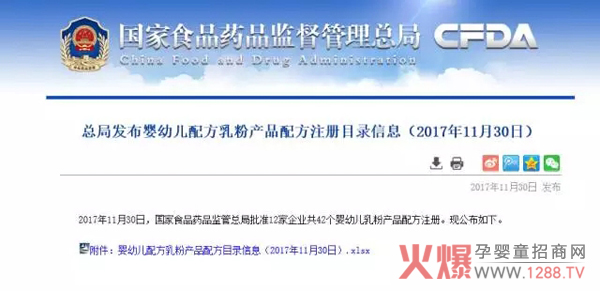 ϲ��(b��o)��ף�R�������̷۳ɹ�ͨ�^(gu��)��(gu��)���̷�ע��(c��)