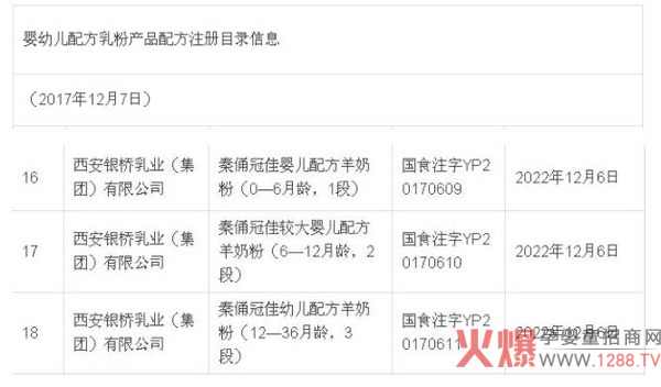 ����ף�R��ٸ�ڼ����̷����ͨ�^��(gu��)���䷽ע��(c��)��