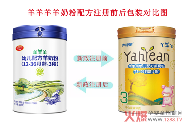 �䷽ע��(c��)֮�� ���������̷ۓQ���b���I(y��ng)�B(y��ng)