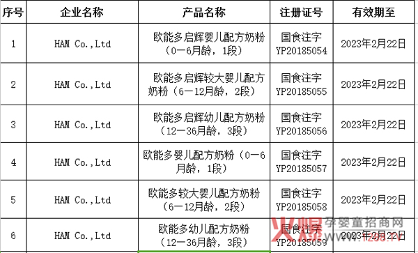 �������w���W�ܶ�ɹ�ͨ�^�̷��䷽ע��