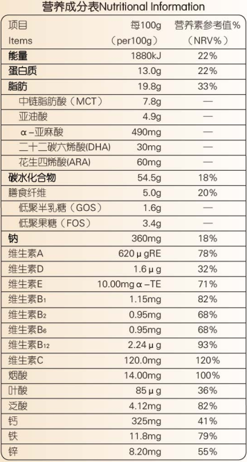 呵恩深度水解蛋白配方粉營(yíng)養(yǎng)成分表.png 呵恩深度水解蛋白配方粉營(yíng)養(yǎng)成分表.png