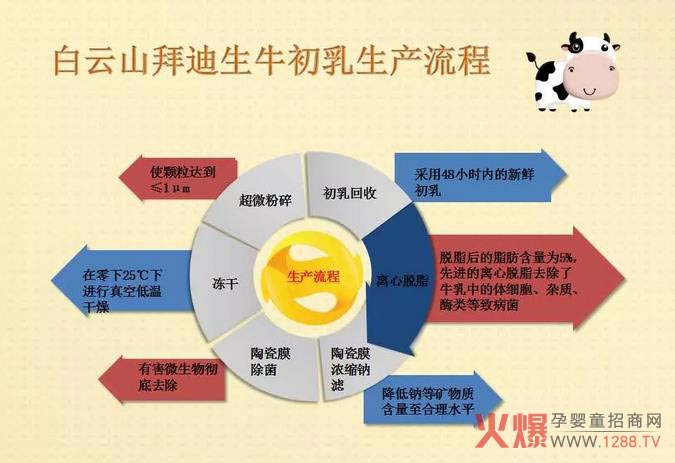 ����ɽ�ݵ�����P(gu��n)��ţ������������֪�����Ĵ����F����