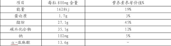 逯康DHA藻油凝膠糖果營養(yǎng)成分表.jpg 逯康DHA藻油凝膠糖果營養(yǎng)成分表.jpg
