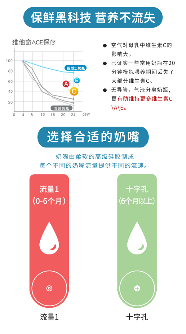 瓶博士無(wú)導(dǎo)管PP寬口奶瓶270ml 藍(lán)色 (5).jpg
