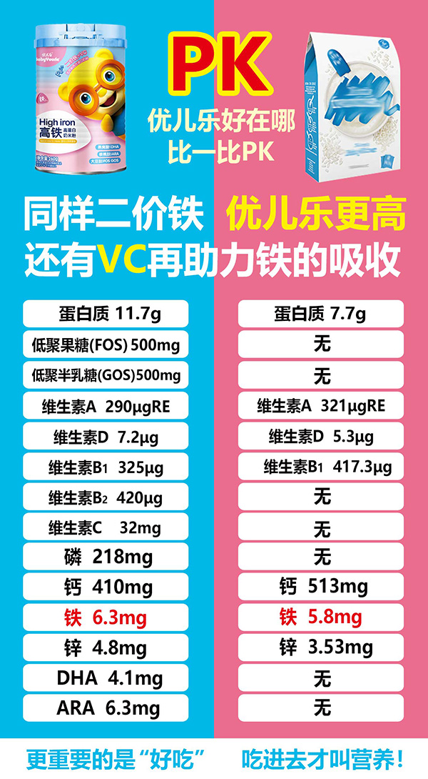 優(yōu)兒樂(lè)二價(jià)高鐵高蛋白奶米粉1.jpg