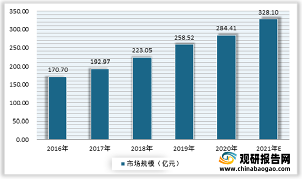 母嬰洗護(hù)行業(yè)分析2.png 母嬰洗護(hù)行業(yè)分析2.png