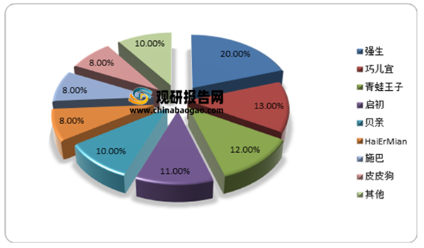 母嬰洗護(hù)行業(yè)分析6.png 母嬰洗護(hù)行業(yè)分析6.png