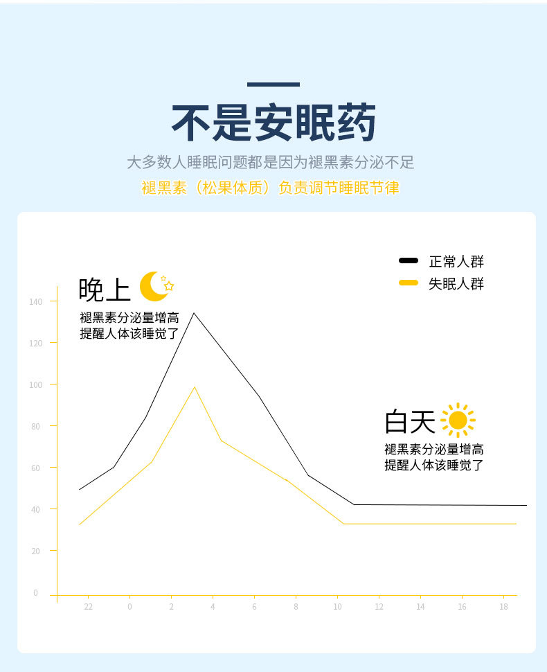 褪黑素膠囊 (3).jpg