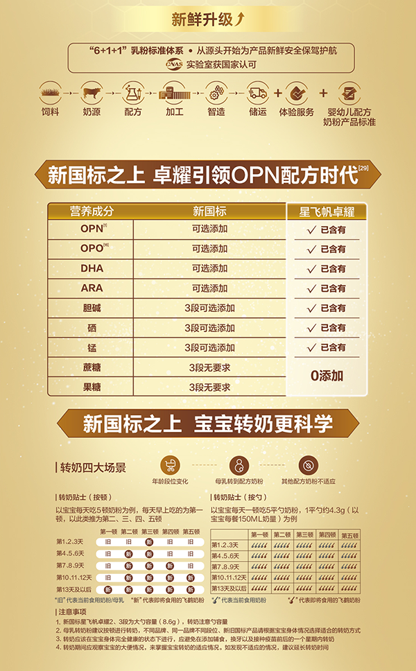 星飛帆卓耀幼兒配方奶粉詳情_08.png
