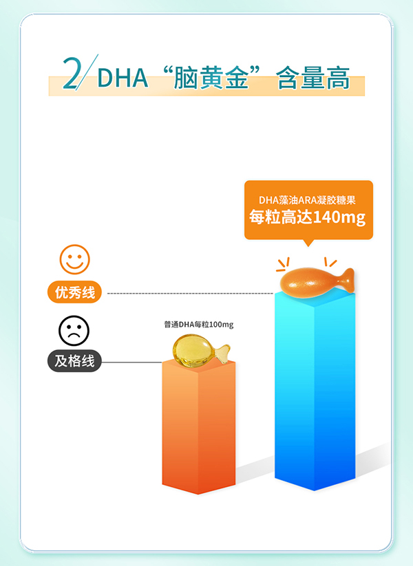 必慧龍DHA ARA藻油凝膠糖果詳情圖7.jpg