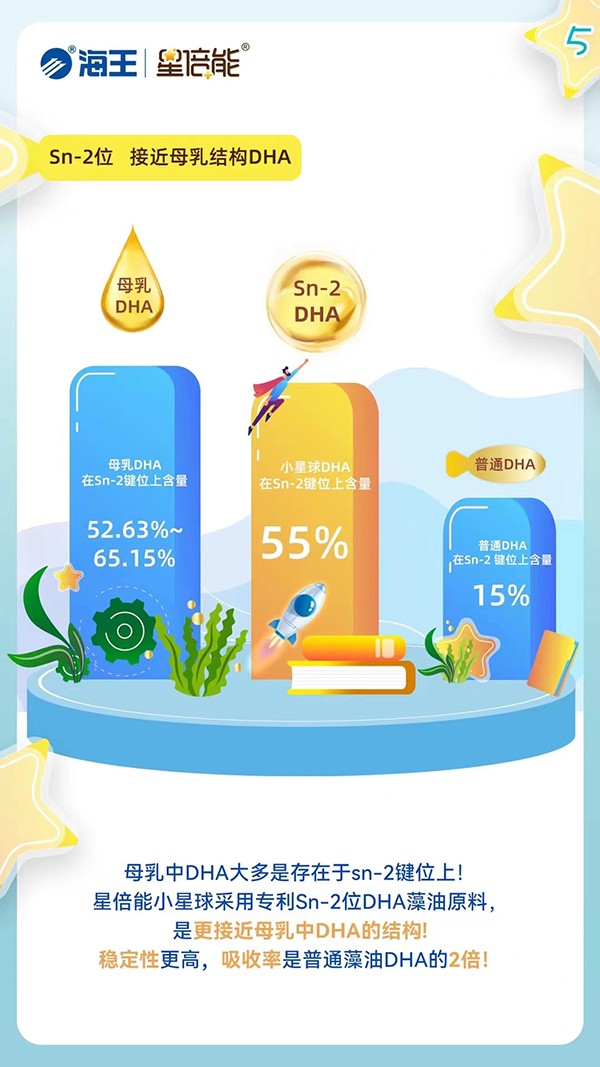 海王星倍能小星球DHA藻油凝膠糖果5.jpg