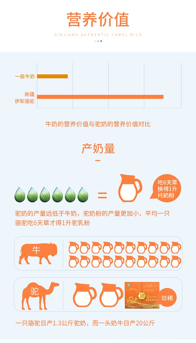 駝麒麟有機純駝乳粉詳情_05.jpg