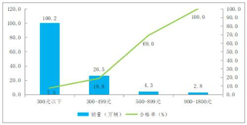 ͨ����106������܇�a(ch��n)Ʒ�|(zh��)�������{(di��o)��Y(ji��)������