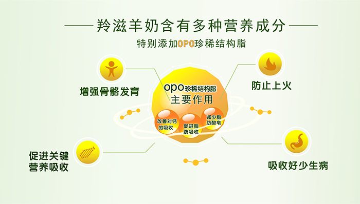 羚滋貝特咪克配方羊奶粉產品優(yōu)勢 (5).jpg