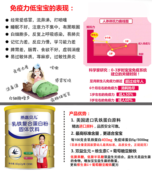 燕嘉貝兒乳鐵復(fù)合蛋白粉1.jpg 燕嘉貝兒乳鐵復(fù)合蛋白粉1.jpg