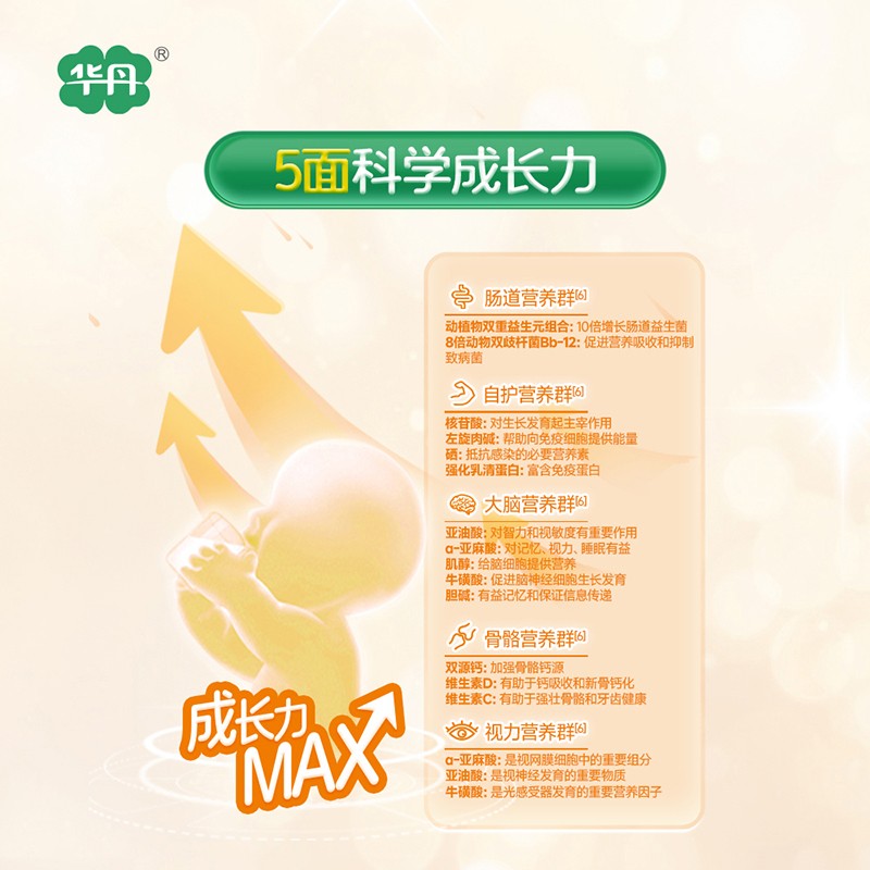   �A��������׃��䷽�̷ۣ�12-36���g��3�Σ�06