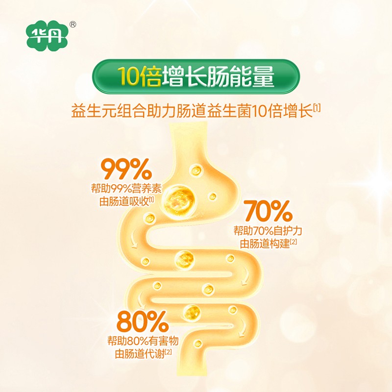   �A��������׃��䷽�̷ۣ�12-36���g��3�Σ�04