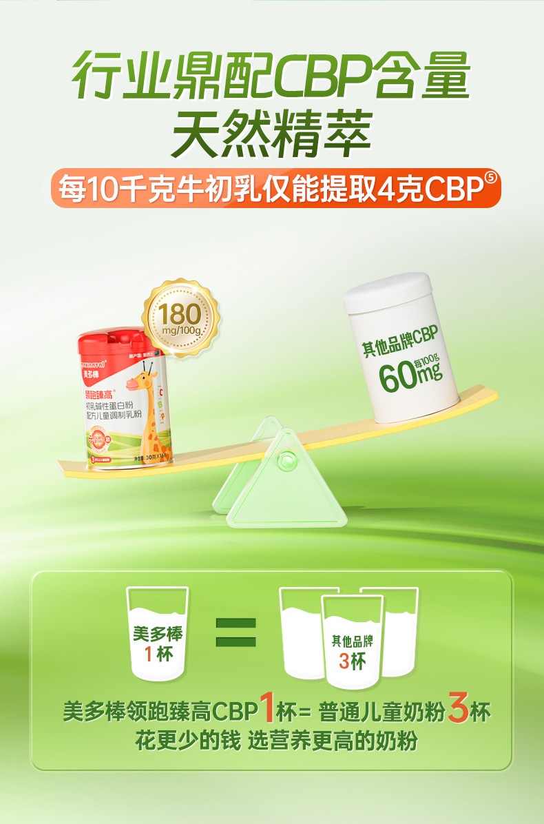 美多棒領(lǐng)跑臻高初乳堿性蛋白粉2.jpg 美多棒領(lǐng)跑臻高初乳堿性蛋白粉2.jpg