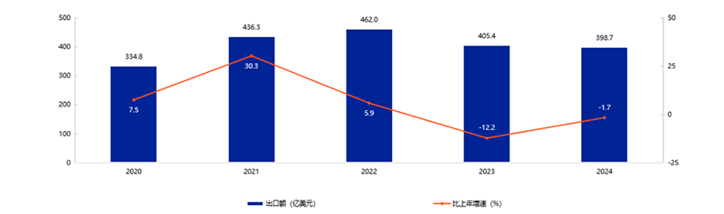 �ذ�����2025���Ї���ߺ͋�ͯ��Ʒ�ИI(y��)�l(f��)չ��Ƥ�����l(f��)��