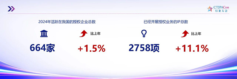 《2025中國(guó)授權(quán)行業(yè)發(fā)展白皮書》發(fā)布01.jpg 《2025中國(guó)授權(quán)行業(yè)發(fā)展白皮書》發(fā)布01.jpg