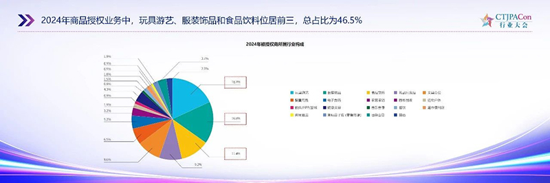 《2025中國(guó)授權(quán)行業(yè)發(fā)展白皮書》發(fā)布09.jpg 《2025中國(guó)授權(quán)行業(yè)發(fā)展白皮書》發(fā)布09.jpg