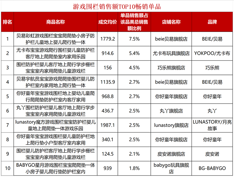 ��������Ʒ��N TOP���r���t���l�{��(sh��)������(w��n)��ͯ���M(f��i)