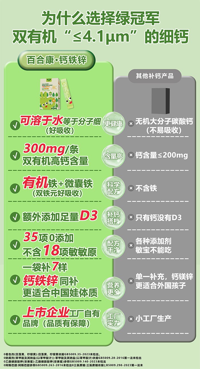 百合康綠冠軍鈣鐵鋅營(yíng)養(yǎng)飲詳情 (3).jpg